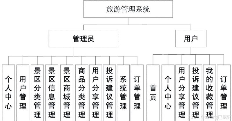旅行管理系统:让您的团队出行轻松无忧